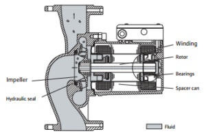 recirculating-pump